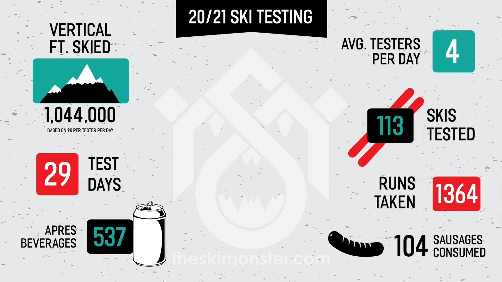 Top Tested Skis 2022