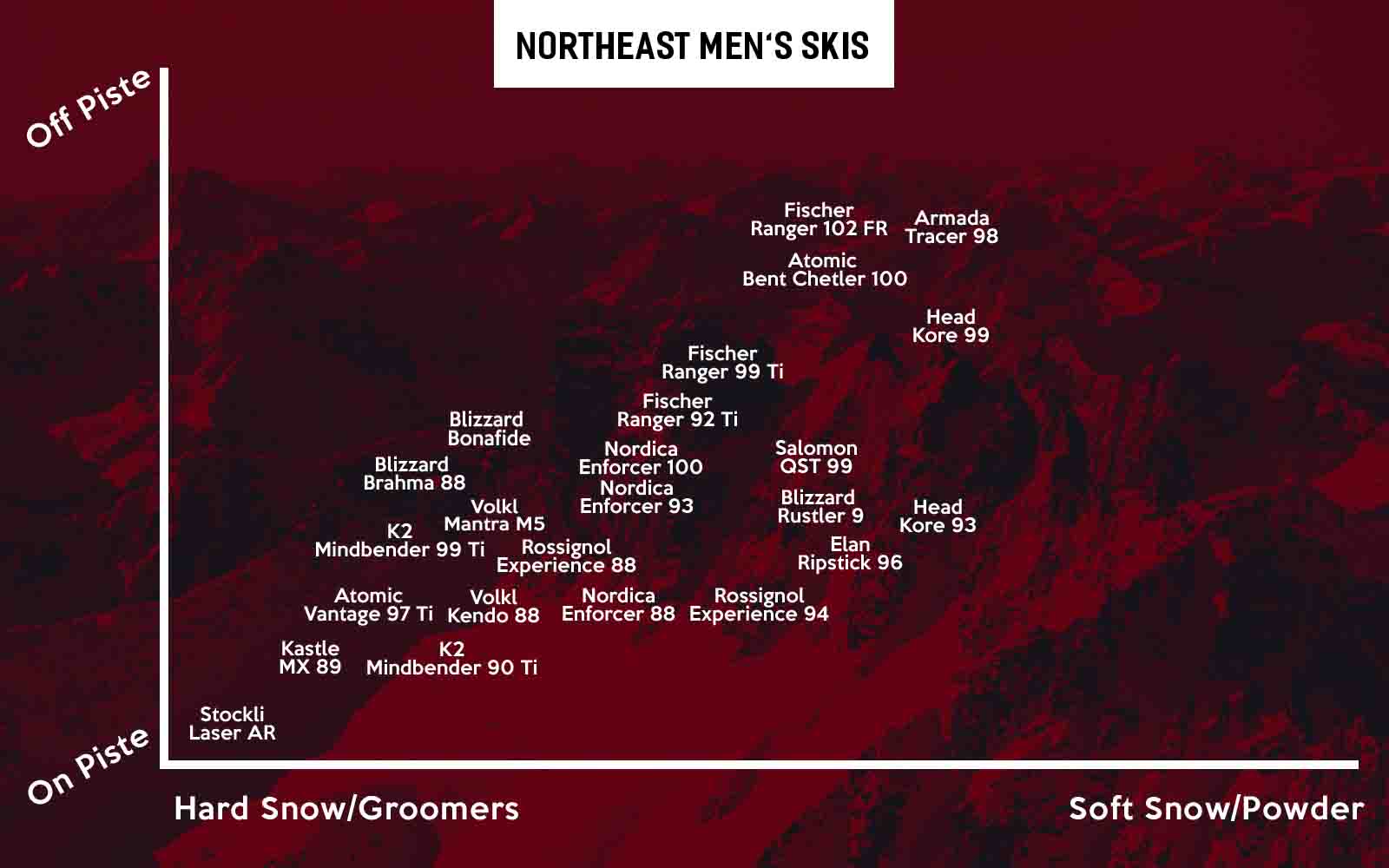 Best Men S All Mountain Skis Northeast 2020 Review The Ski Monster